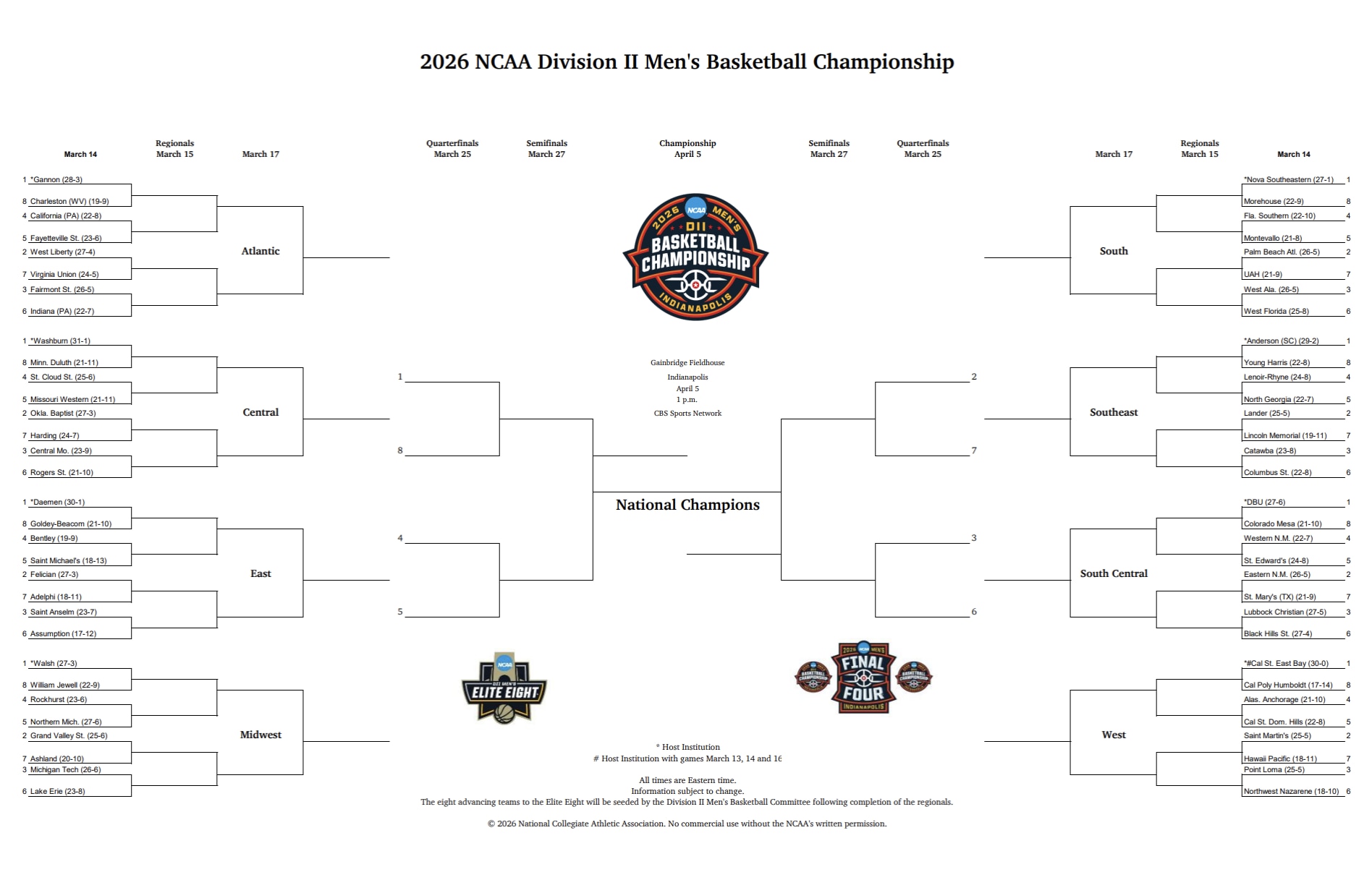 2026 DII Men's Basketball Championship